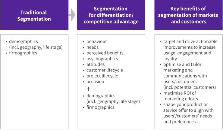 segmentation2