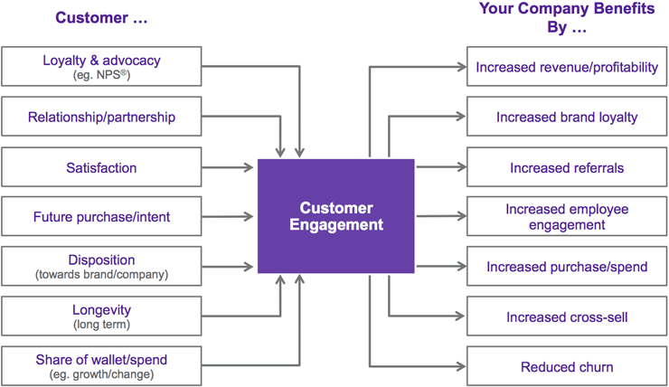 customer-engagement